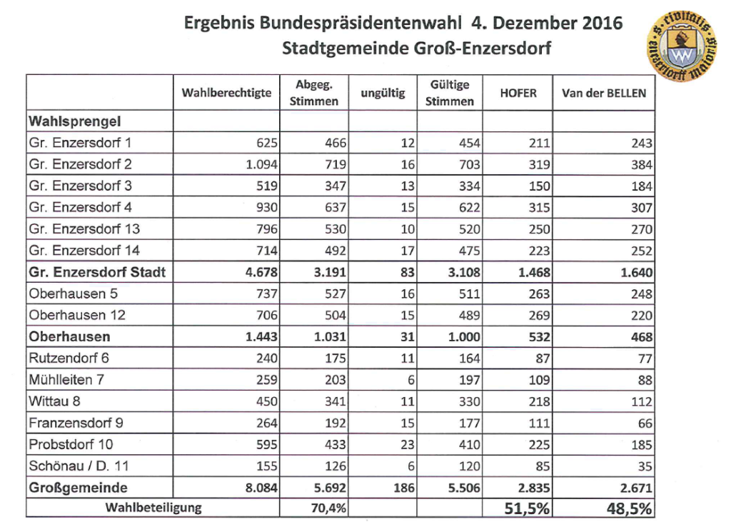 wahlergebnis_bpw2016
