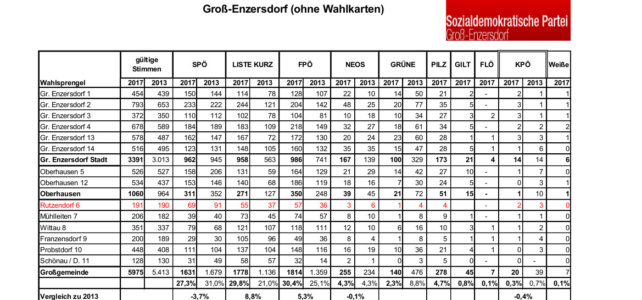 Ergebnis der Nationalratswahl 2017